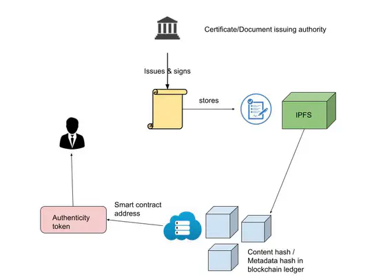 aCERT - Certificate Verification